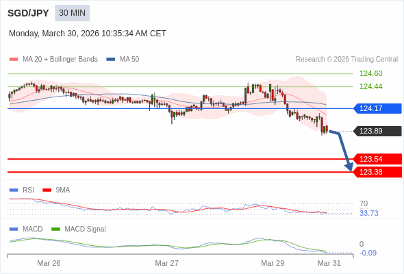 배치가 부정적입니다.