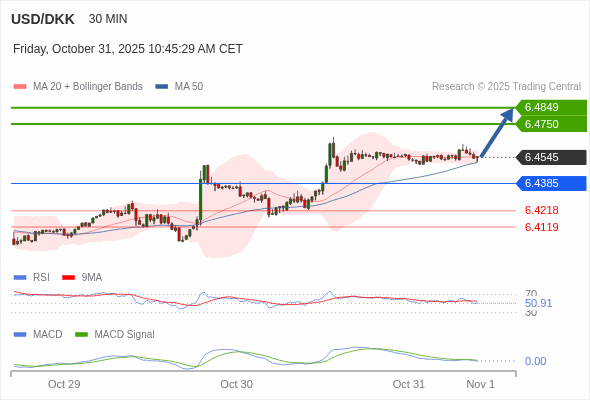 Die Preise könnten kurzfristig wieder zurückgehen.