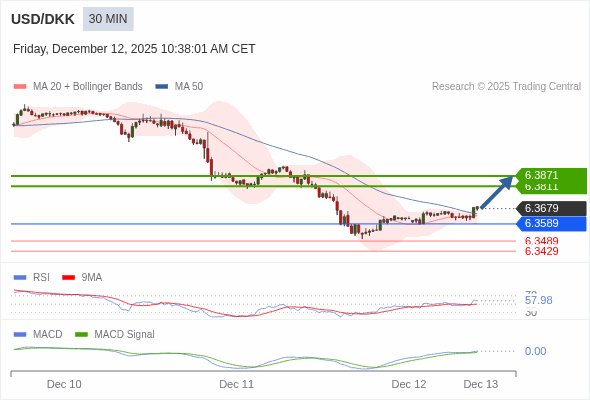 āļāļēāļĢāļāļģāļŦāļāļāļāđāļēāđāļāđāļāļāļ§āļ