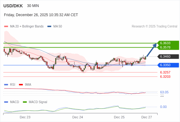 此配置是正面的。
