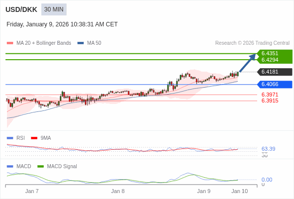 The configuration is positive.