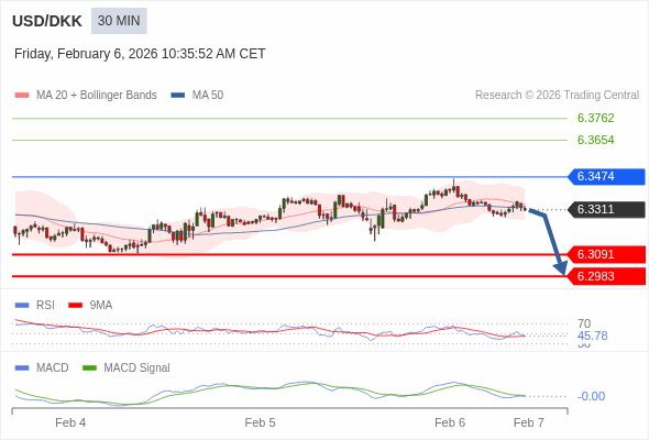 此配置是負面的。