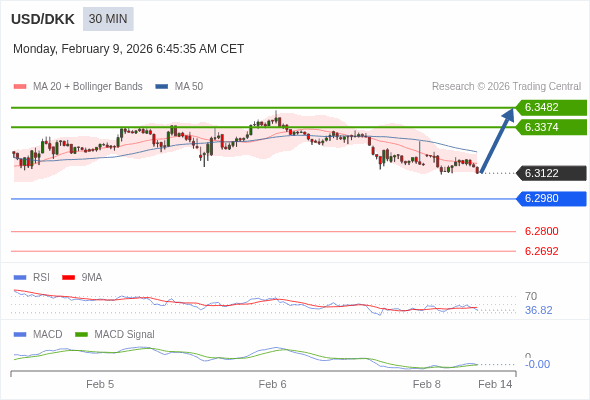 Cấu hình kết hợp.