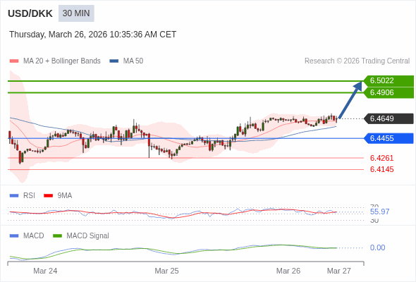 Giá này có thể thoái lui.