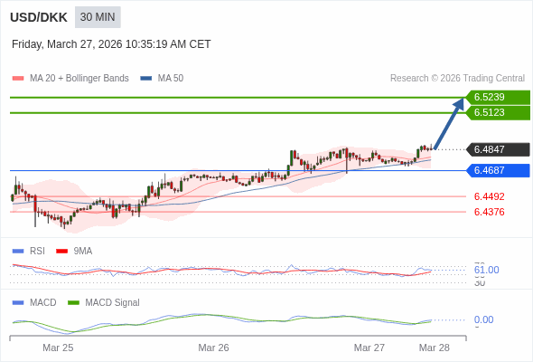 Cấu hình dương.