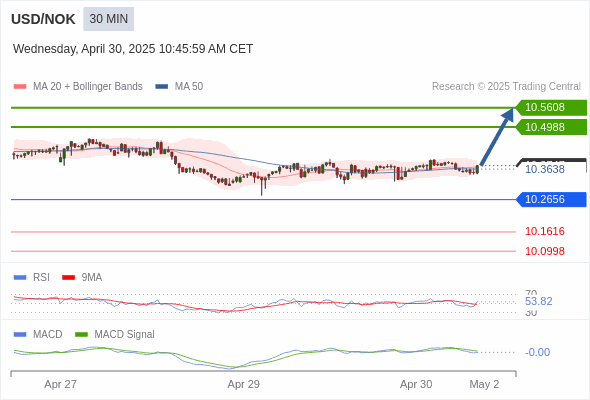 RSI cắt qua 50 sẽ tiếp tục gây lỗ.