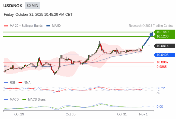 Die Konfiguration ist positiv.