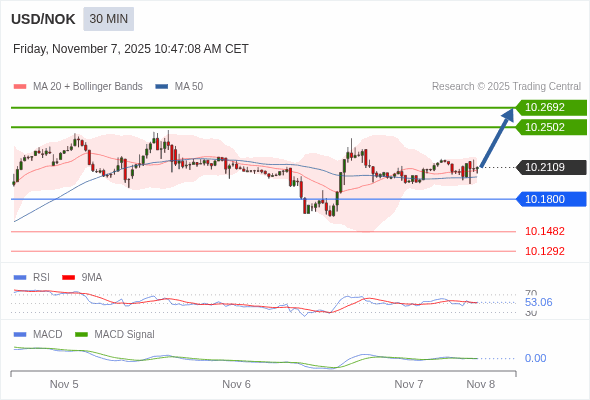 O preço pode reverter.
