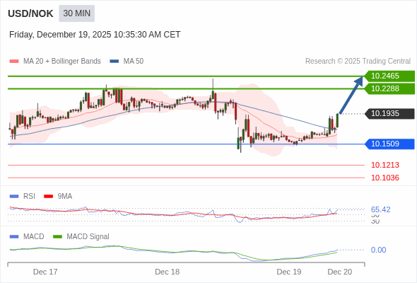 การกำหนดค่าเป็นบวก