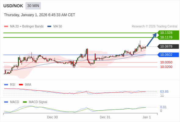 A configuração é positiva.