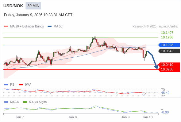 The configuration is negative.