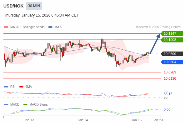 A configuração é positiva.