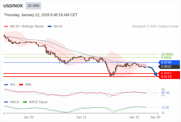 A configuração é negativa.