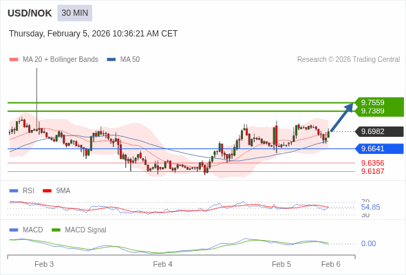 價格可能會回撤。