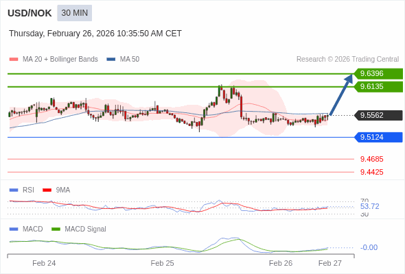 A MACD tem de atravessar o seu nível zero para desencadear novos ganhos.