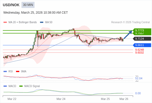 價格可能會回撤。