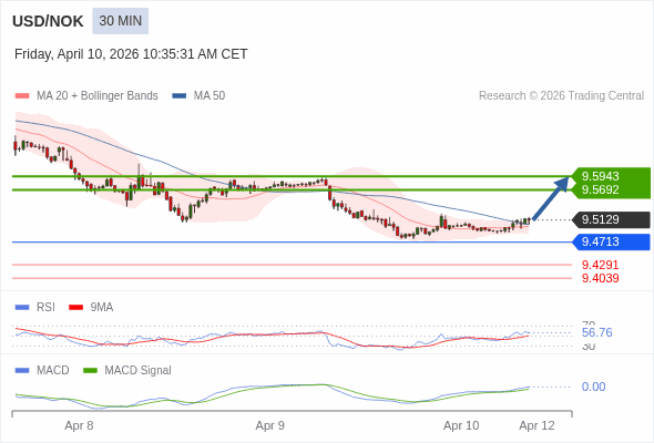 A configuração é positiva.