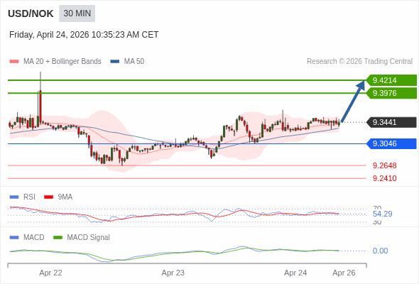 O preço pode reverter.