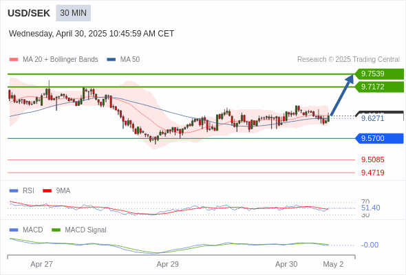 RSI cắt qua 50 sẽ tiếp tục gây lỗ.