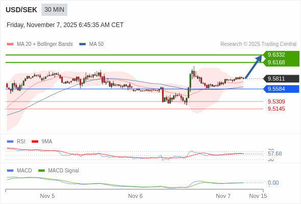 A configuração é positiva.