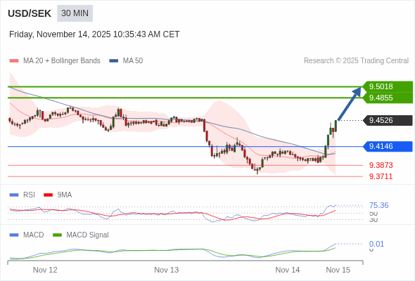 The configuration is positive.