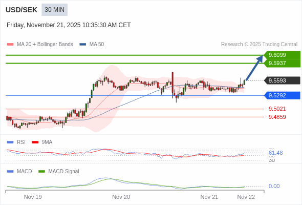 The configuration is positive.