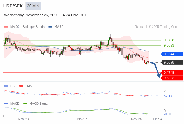 The configuration is negative.