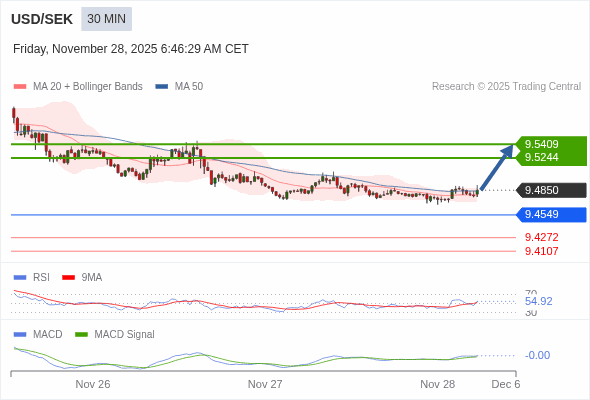 A MACD tem de atravessar o seu nível zero para desencadear novos ganhos.