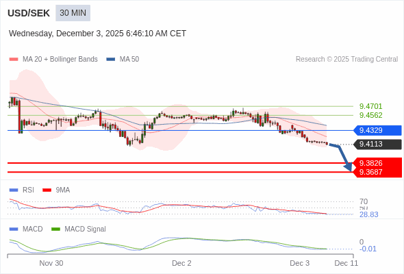 The configuration is negative.