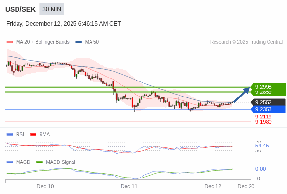 A configuração é positiva.