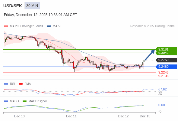 Cấu hình dương.