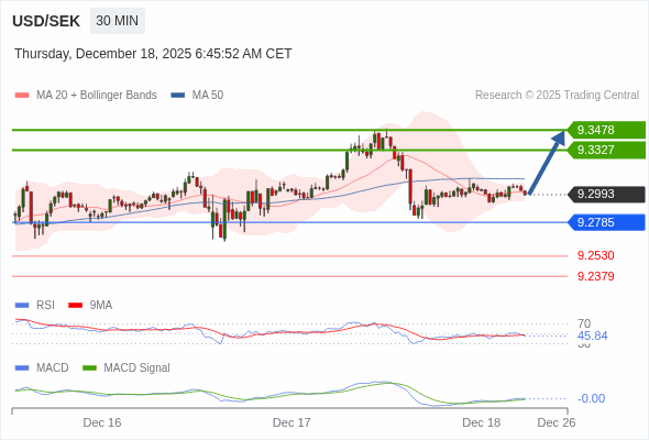 The configuration is mixed.
