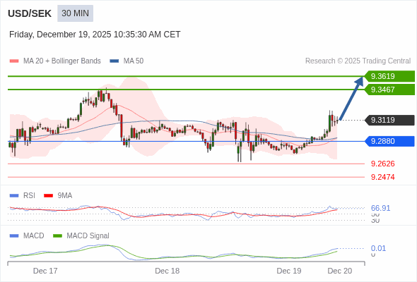 A configuração é positiva.