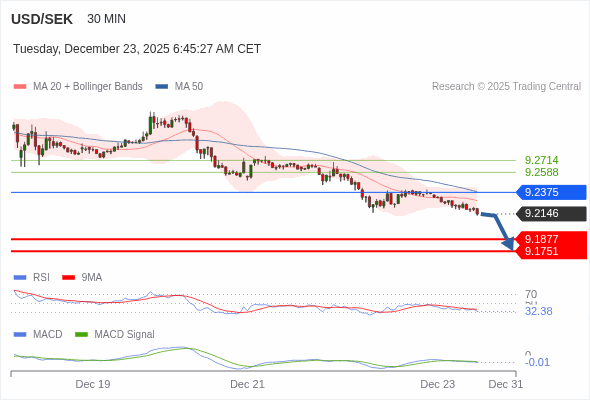 A configuração é negativa.