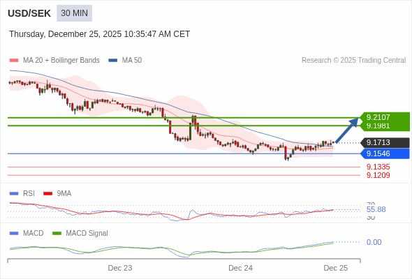 The configuration is positive.