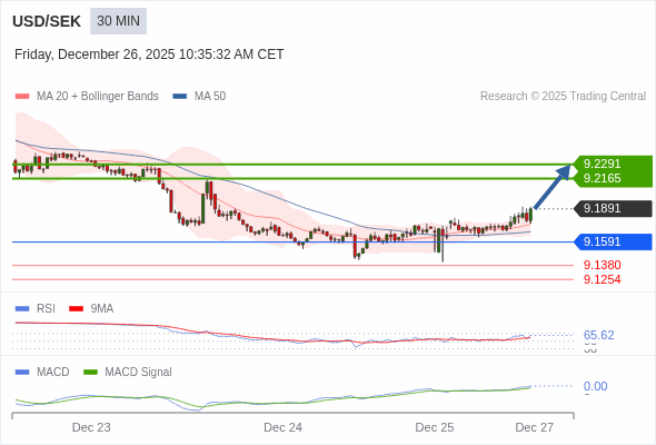 The configuration is positive.