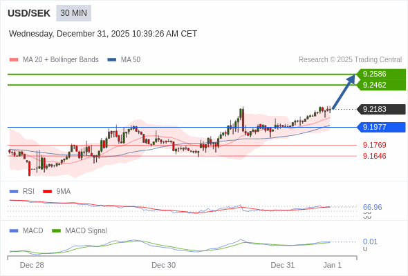 The configuration is positive.