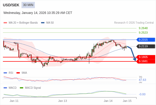 The configuration is negative.