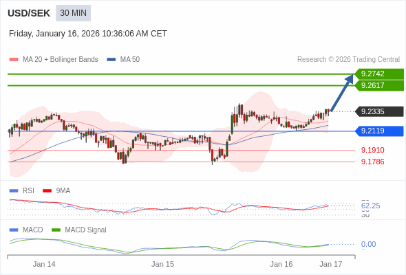 The configuration is positive.
