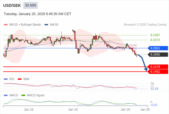 The configuration is negative.