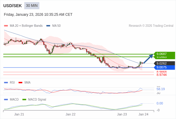 A configuração é positiva.