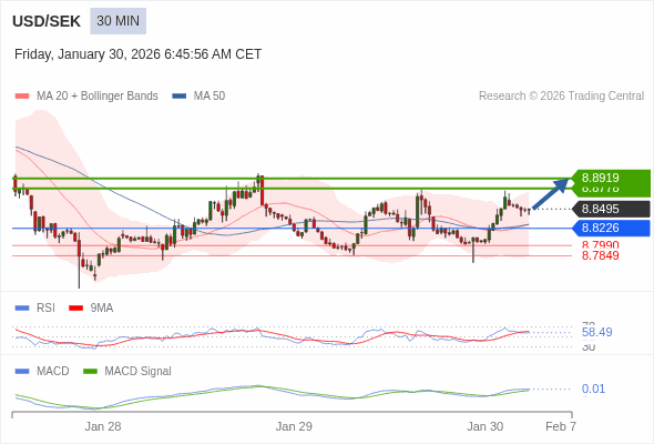 The configuration is positive.