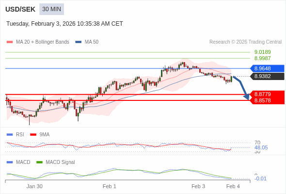 The configuration is negative.