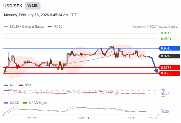 A configuração é negativa.