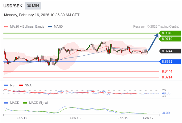 The configuration is mixed.