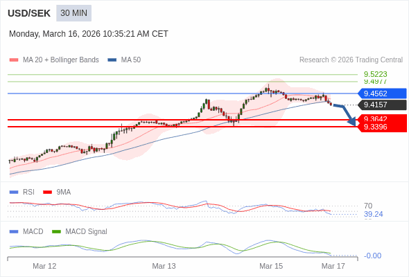 A configuração é negativa.