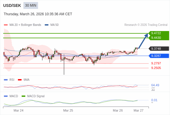 A configuração é positiva.