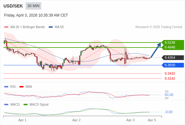 A MACD tem de atravessar o seu nível zero para desencadear novos ganhos.