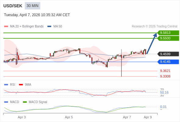 Giá này có thể thoái lui.