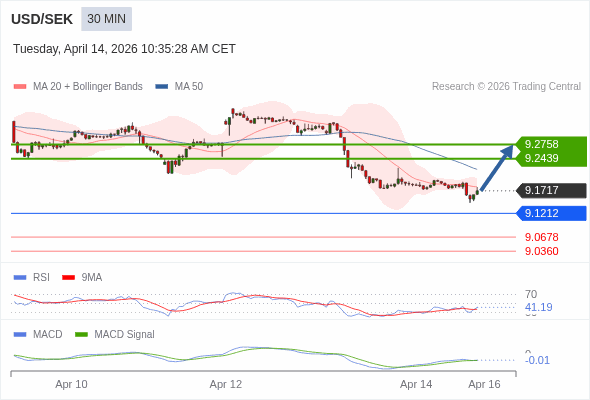 The configuration is mixed.